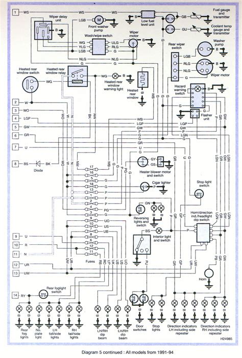 land rover td5 wiring diagram 